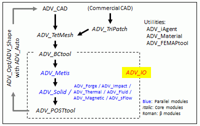 System overview